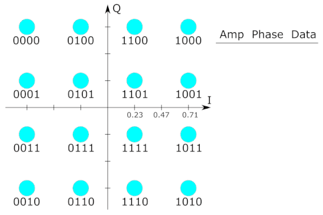 640px-16-QAM_Demonstration_3