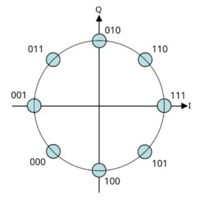 Konstelacja 8PSK
