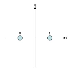Konstelacja BPSK