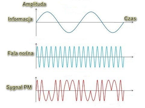 PM